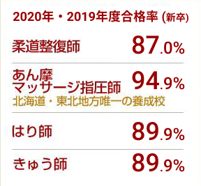 赤門の特色 仙台の鍼灸師 柔道整復師 指圧師養成学校 赤門鍼灸柔整専門学校